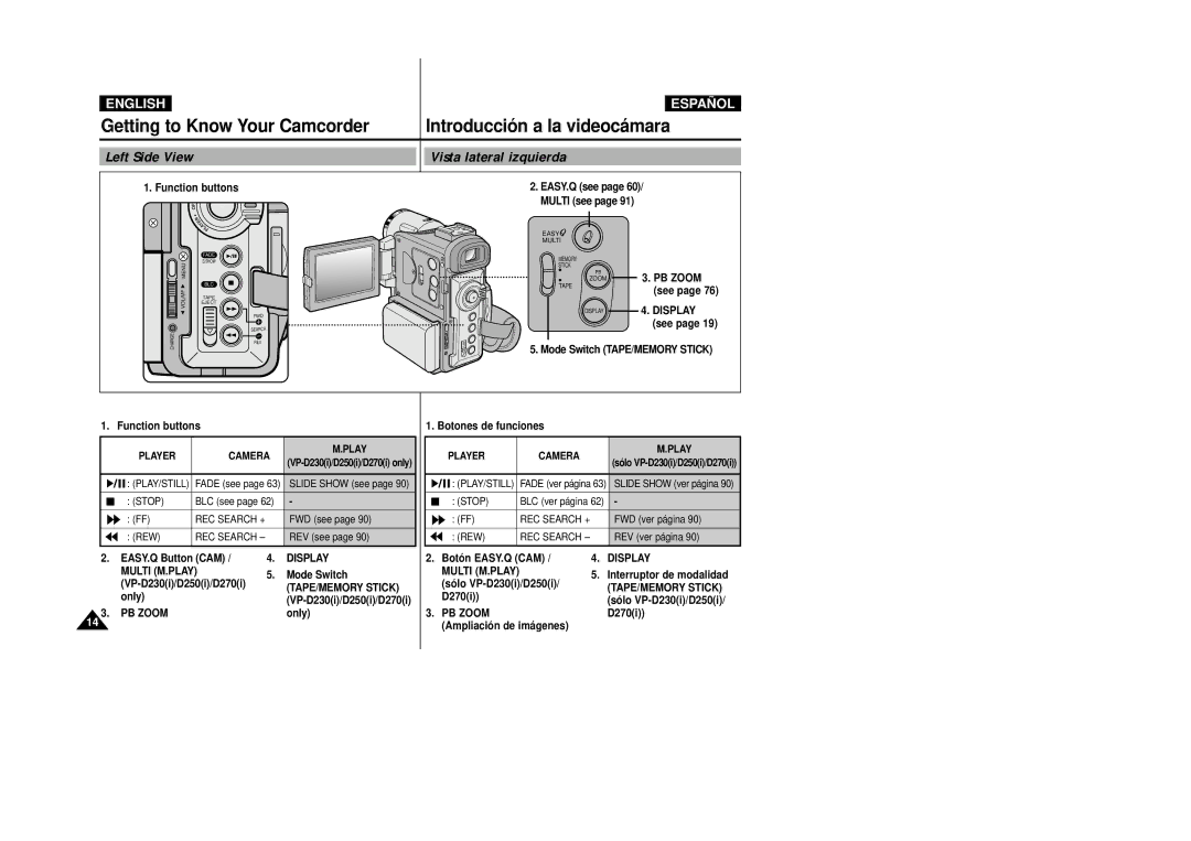 Samsung D230(i), D250(i), D270(i) Left Side View Vista lateral izquierda, PB Zoom, Display, Multi M.PLAY, TAPE/MEMORY Stick 