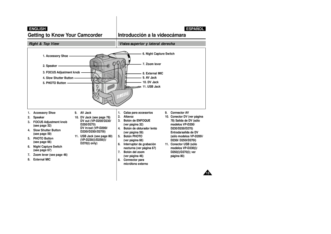 Samsung D250(i), D270(i), D230(i) manual Right & Top View Vistas superior y lateral derecha 