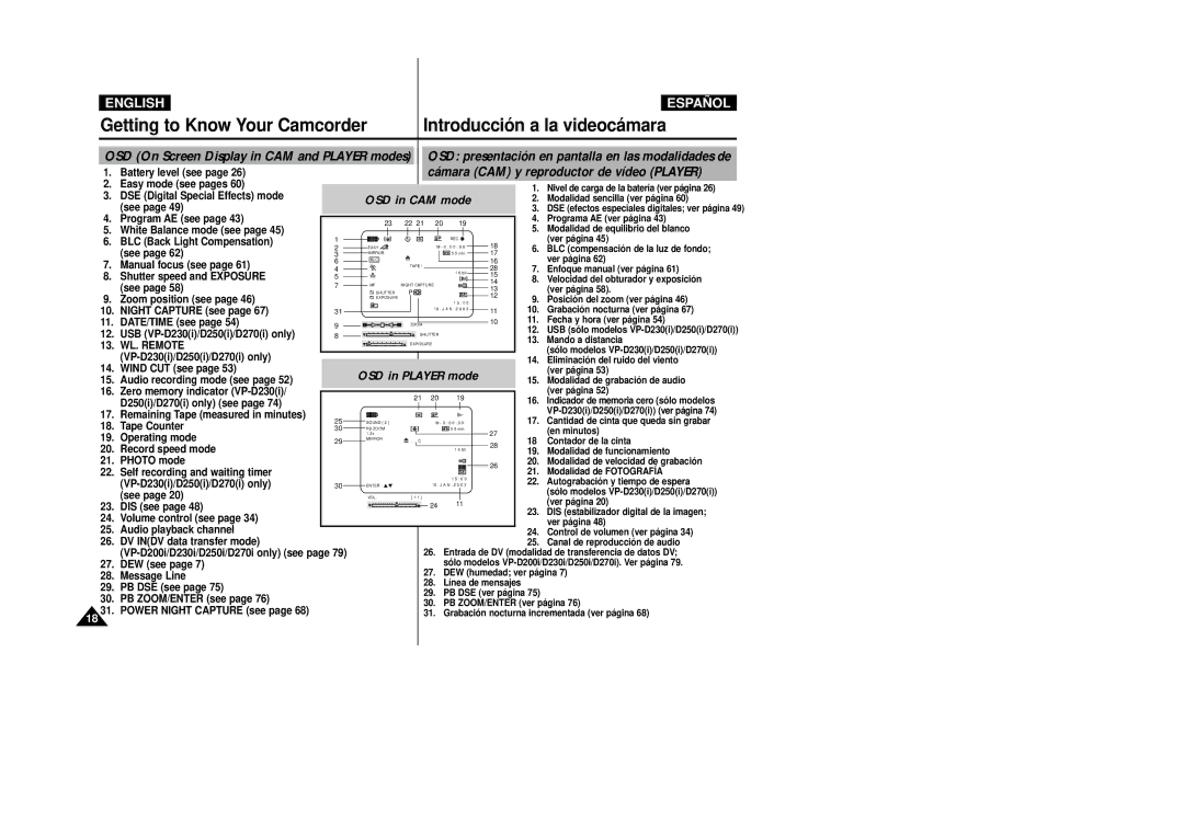 Samsung D250(i), D270(i), D230(i) manual Cámara CAM y reproductor de vídeo Player, WL. Remote 