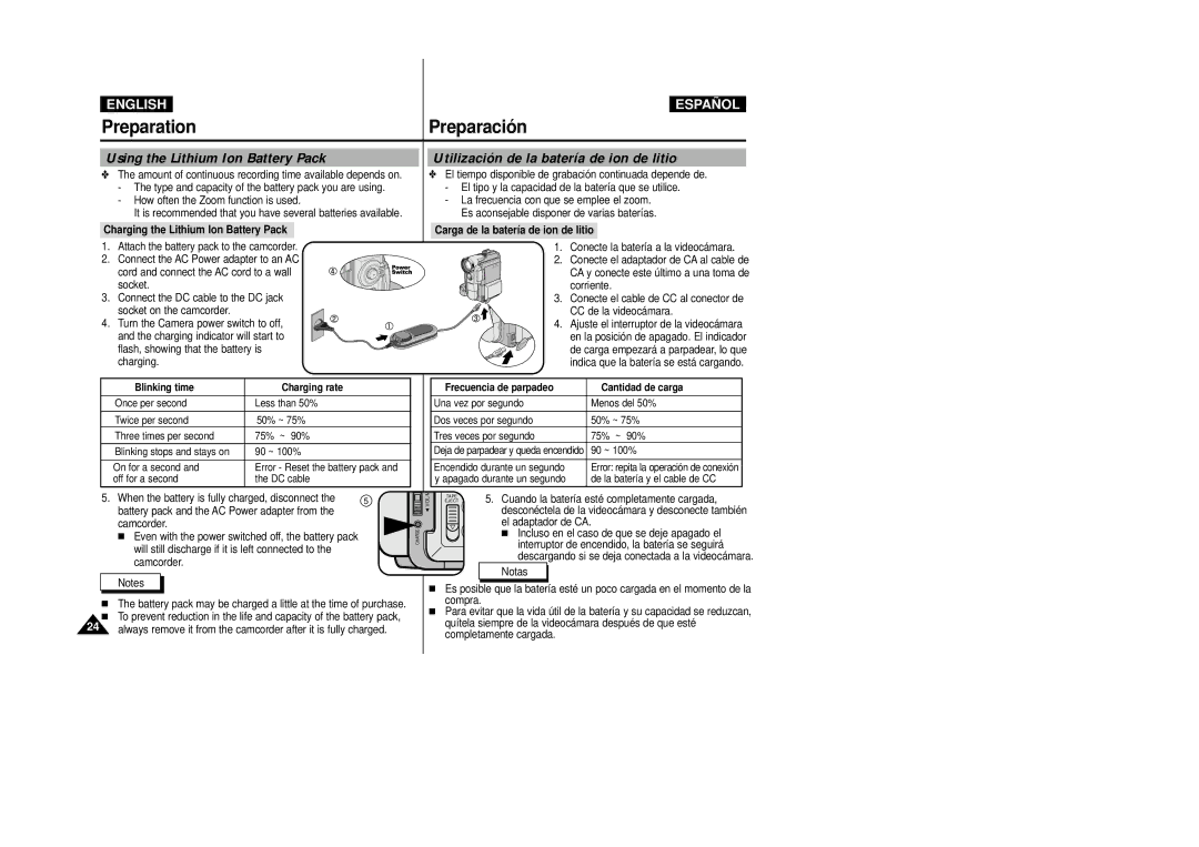 Samsung D250(i), D270(i), D230(i) manual Charging the Lithium Ion Battery Pack, Carga de la batería de ion de litio, Notas 