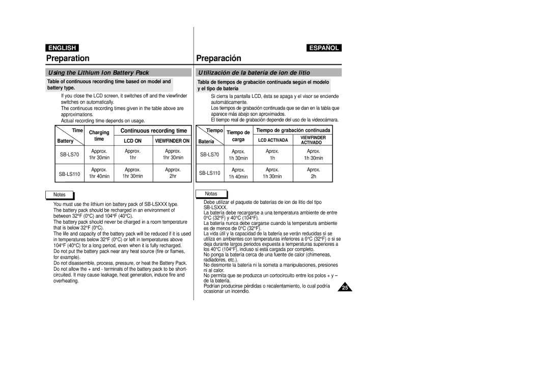 Samsung D270(i), D250(i), D230(i) manual Preparation, Using the Lithium Ion Battery Pack 