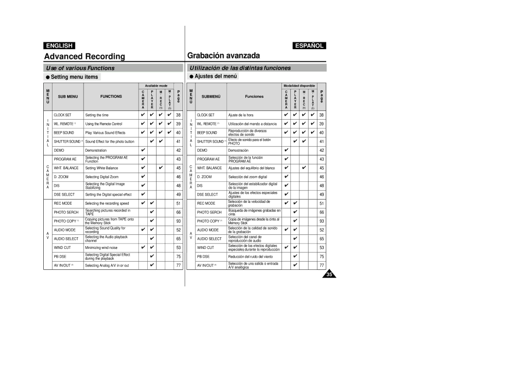 Samsung D230(i), D250(i), D270(i) manual Use of various Functions, Utilización de las distintas funciones 