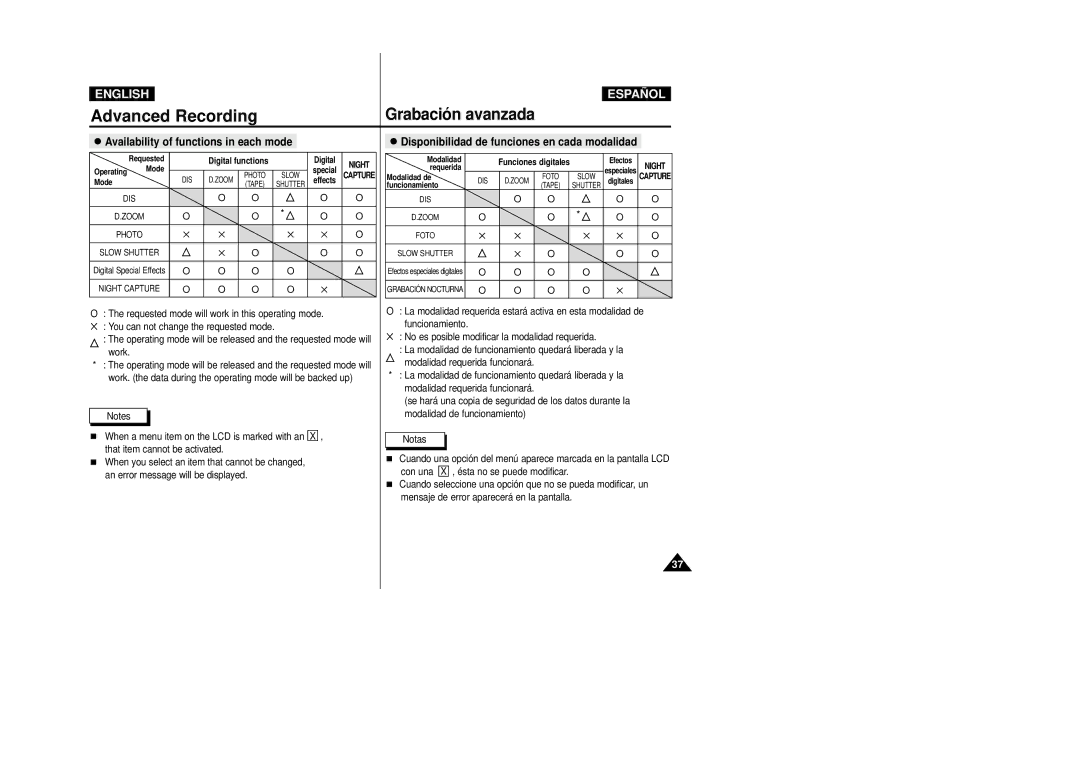 Samsung D270(i), D250(i), D230(i) manual Availability of functions in each mode 