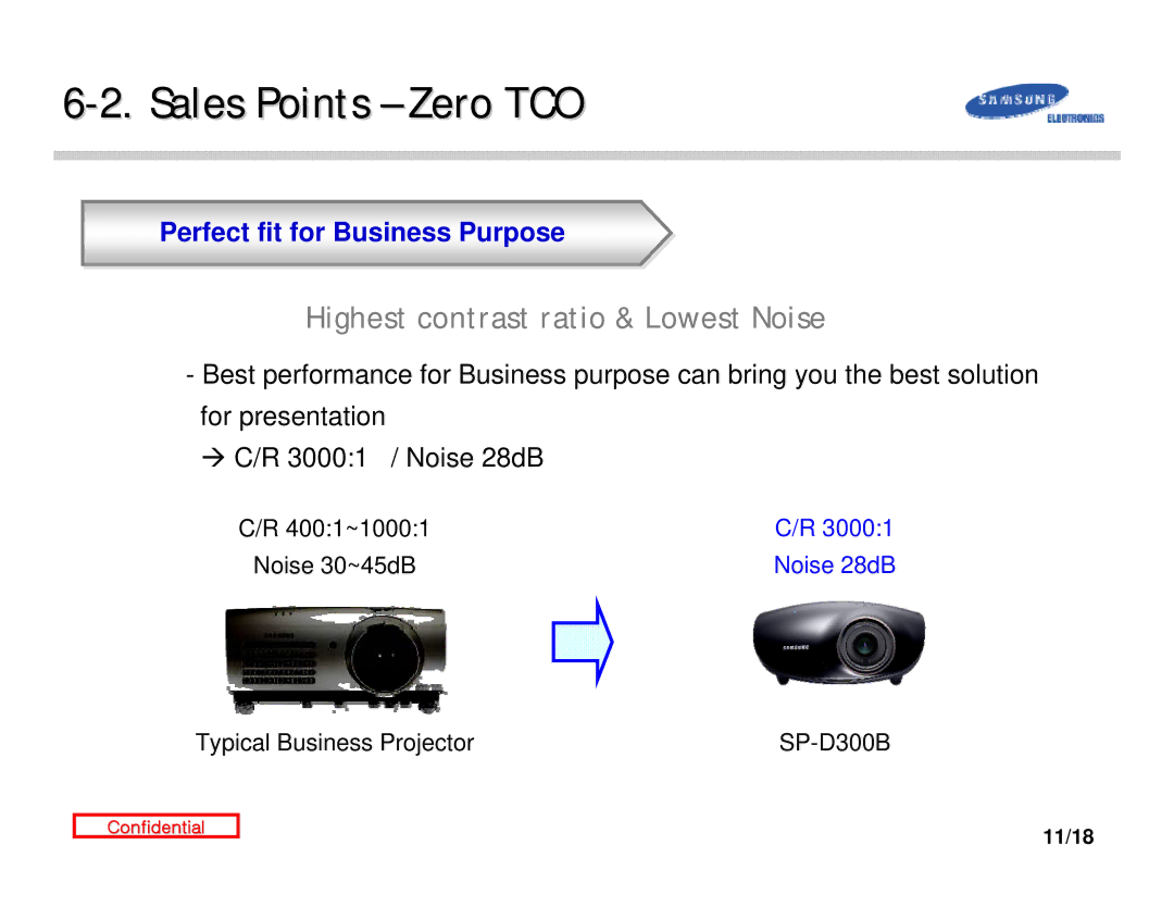 Samsung D300 manual Sales Points Zero TCO, Highest contrast ratio & Lowest Noise 