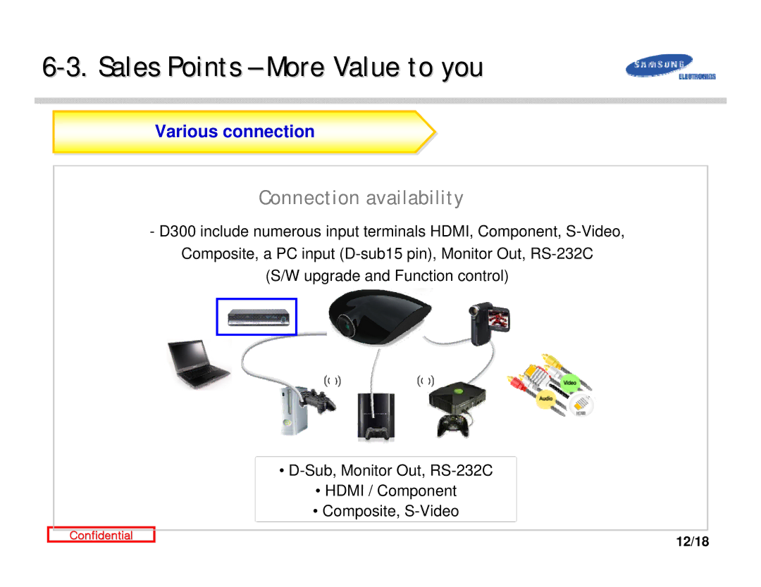 Samsung D300 manual Sales Points More Value to you, Connection availability 