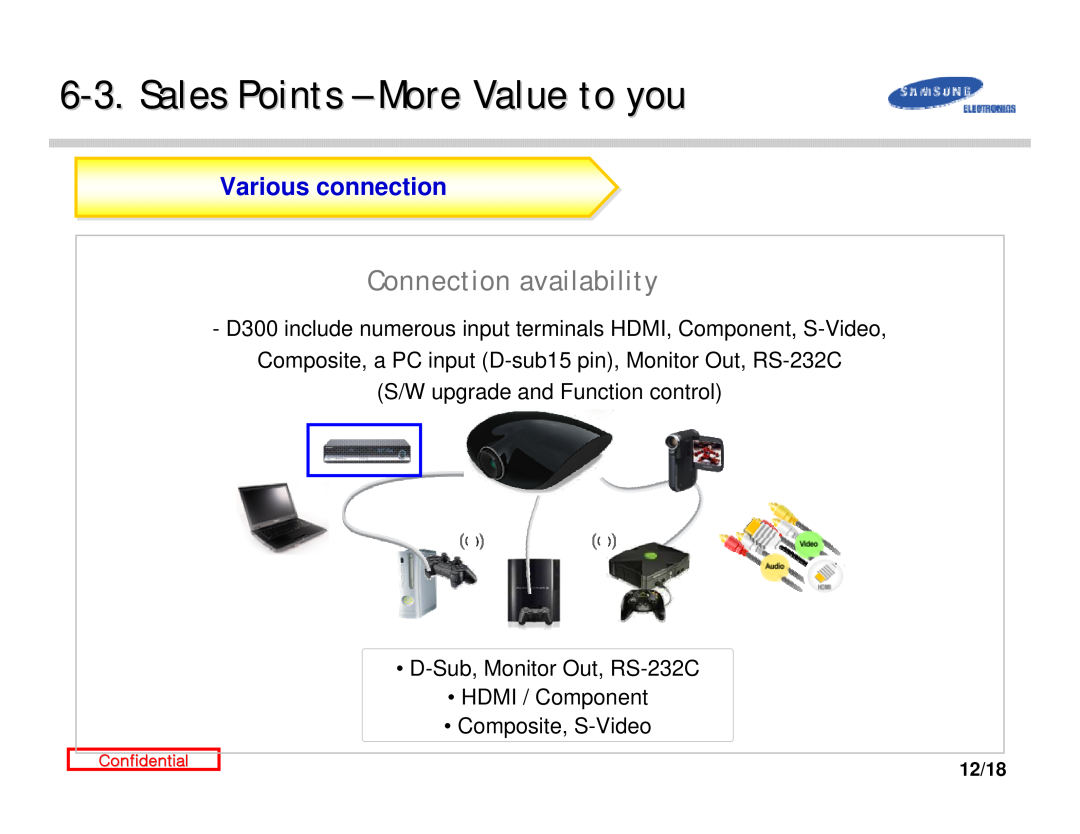 Samsung D300 manual Sales Points - More Value to you, Connection availability, Various connection, 12/18, Confidential 