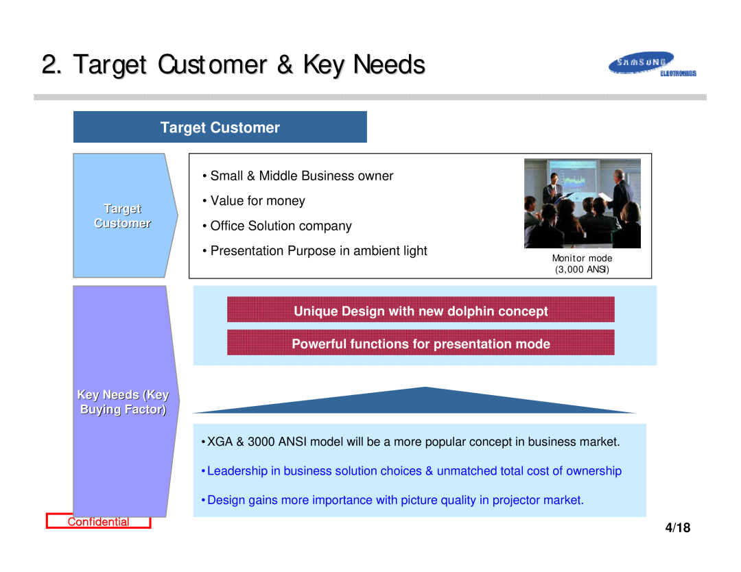 Samsung D300 Target Customer & Key Needs, Small & Middle Business owner, Value for money, Office Solution company, 4/18 