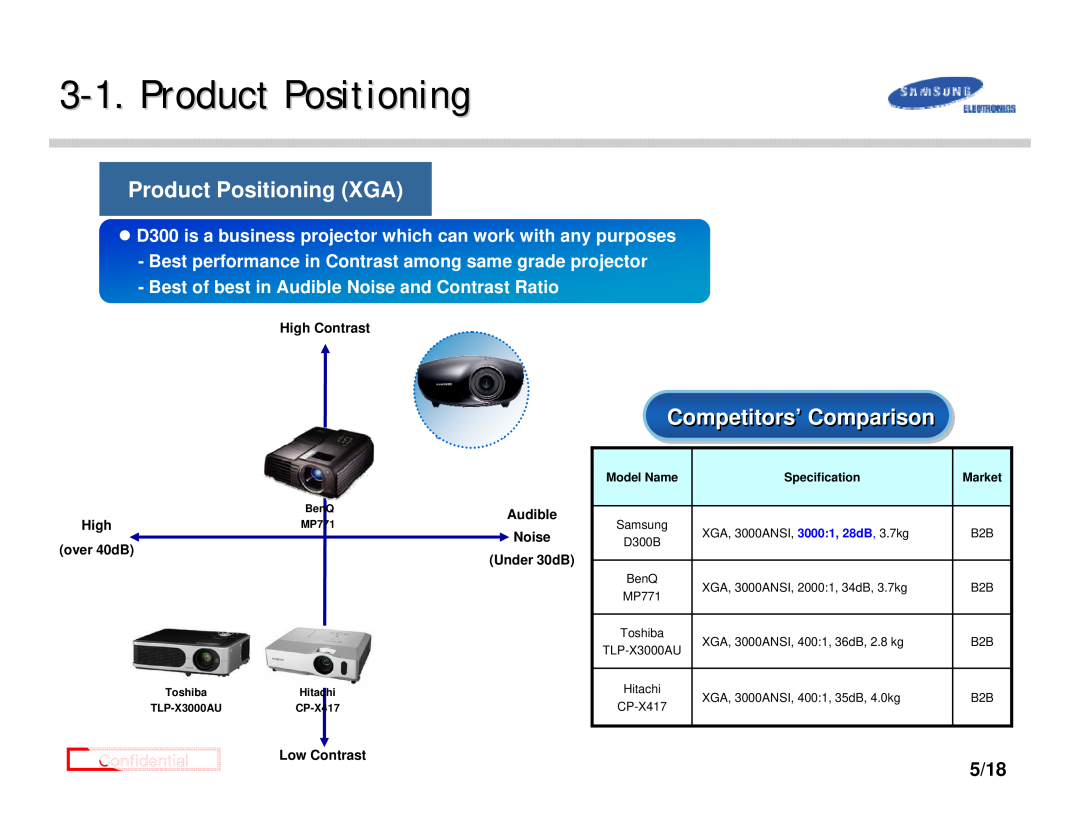 Samsung D300 manual Product Positioning XGA, 5/18 