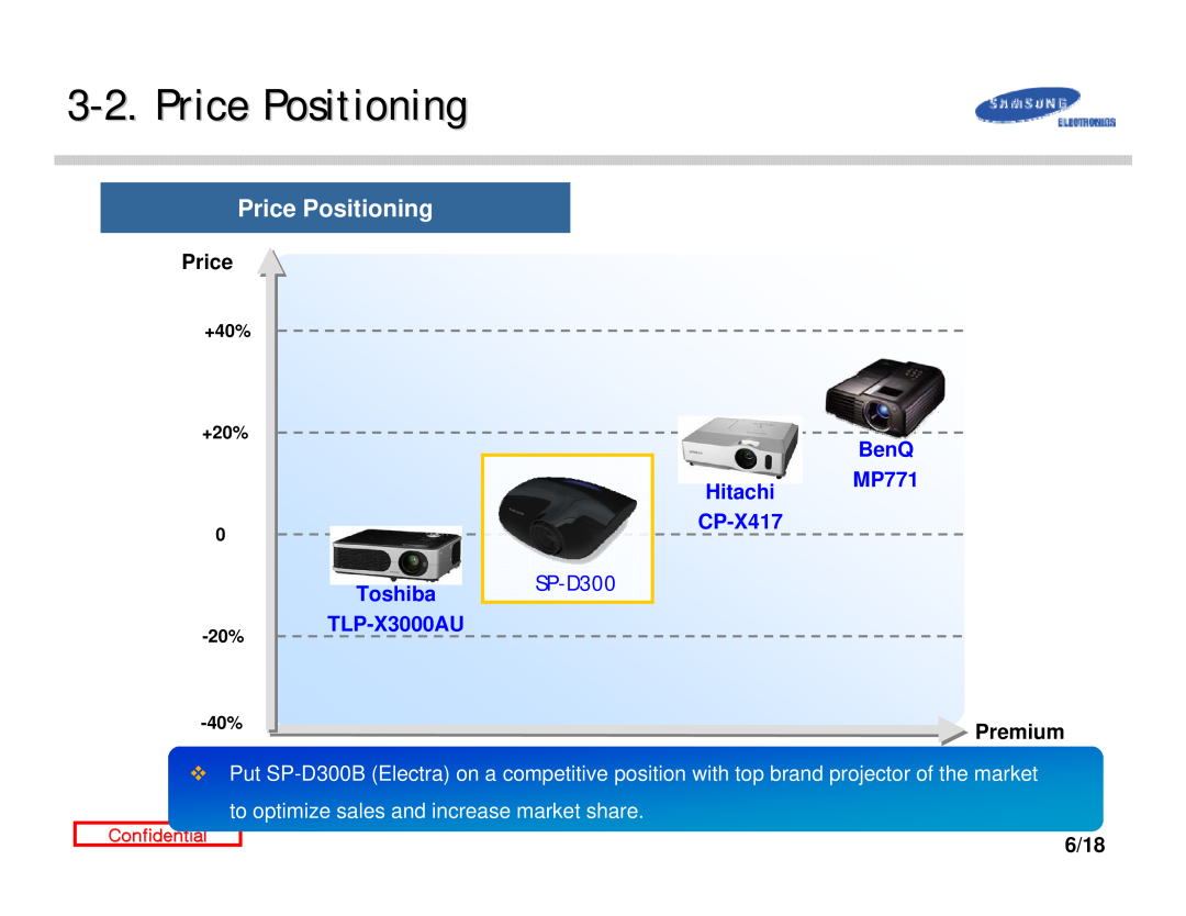 Samsung manual Price Positioning, Premium, 6/18, Toshiba 20% TLP-X3000AU, SP-D300, BenQ Hitachi MP771 CP-X417, +40% +20% 