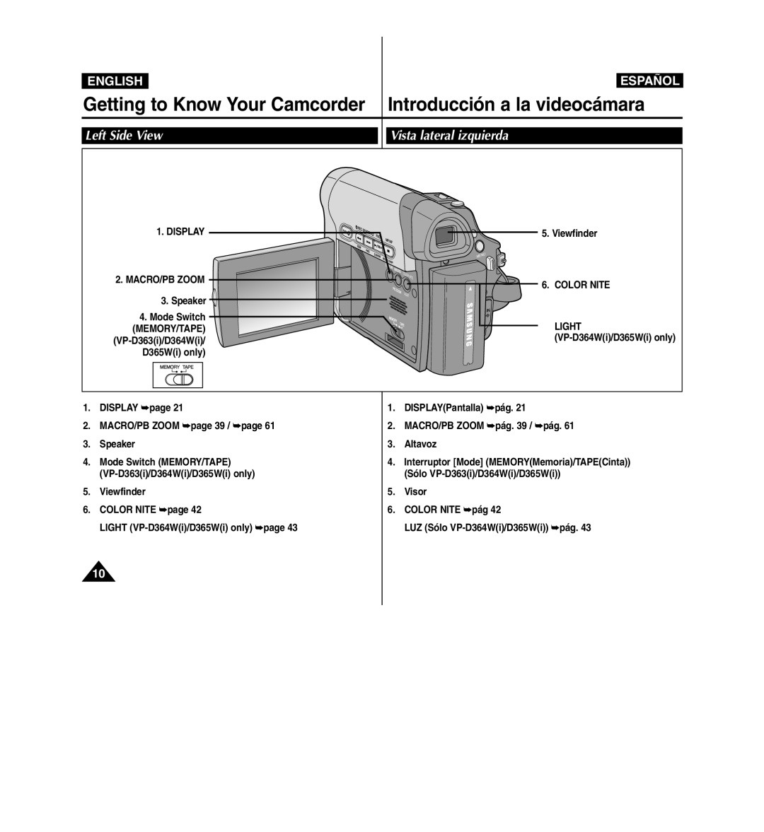 Samsung D365W(I) manual Left Side View Vista lateral izquierda, VP-D364Wi/D365Wi only 