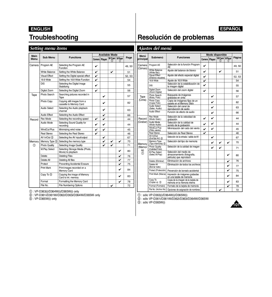 Samsung D365W(I) manual Setting menu items, Ajustes del menú, Main, Sub Menu Functions, Submenú Funciones 