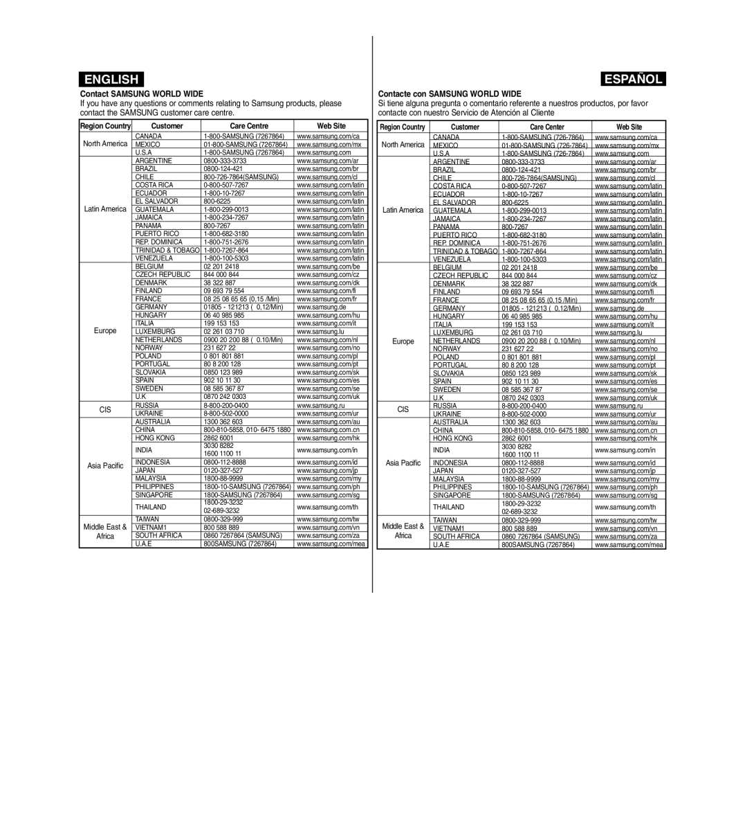 Samsung D365W(I) manual Contact Samsung World Wide, Customer Care Centre Web Site, Africa, Contacte con Samsung World Wide 