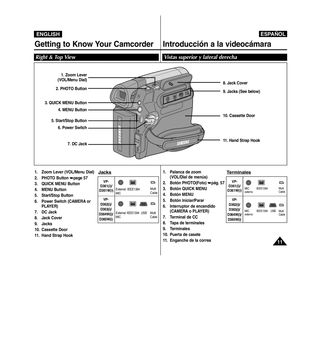 Samsung D365W(I) manual Right & Top View Vistas superior y lateral derecha, Terminales, Jack Cover Jacks See below 