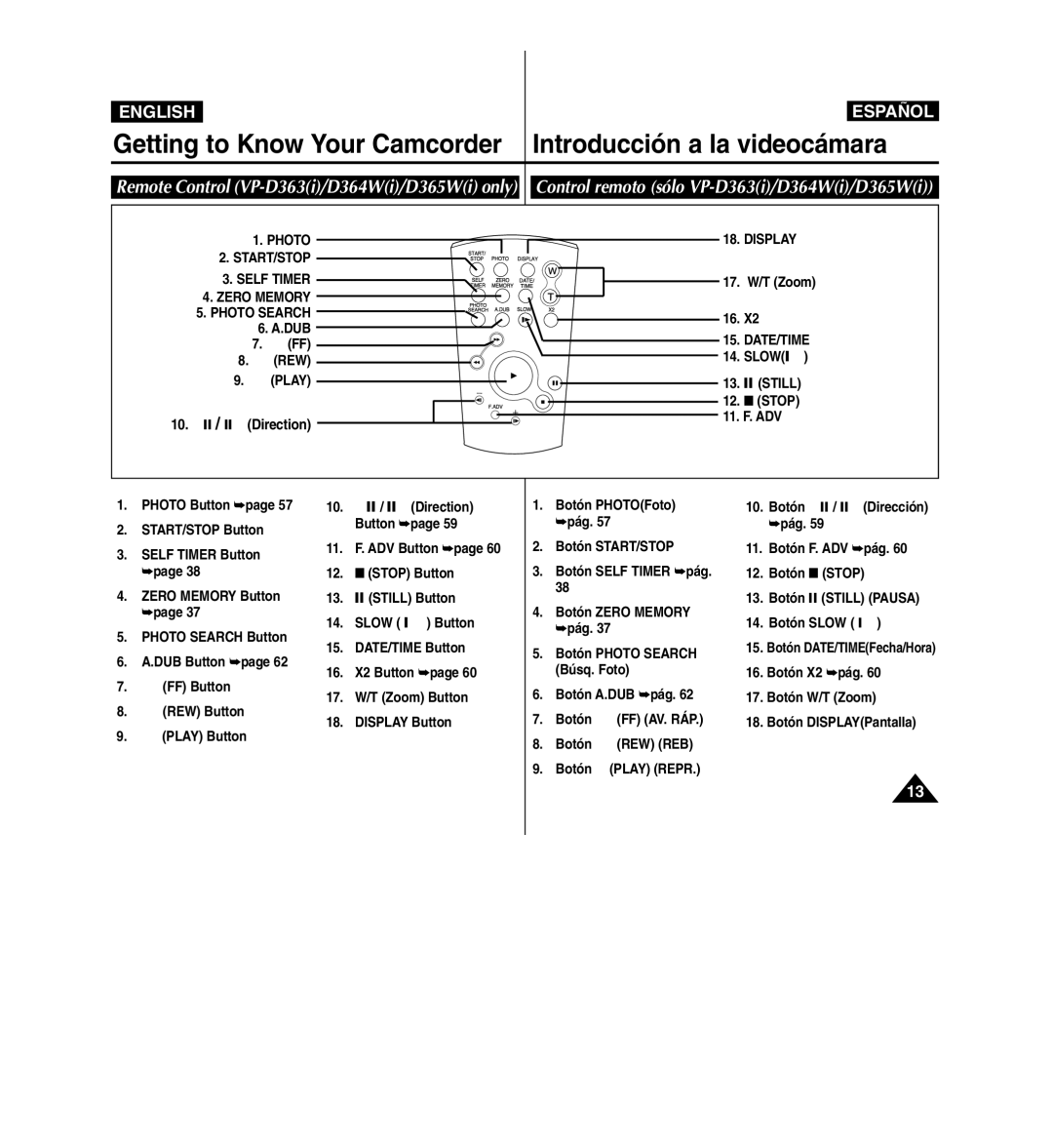 Samsung D365W(I) manual 10. œ / √ Direction 