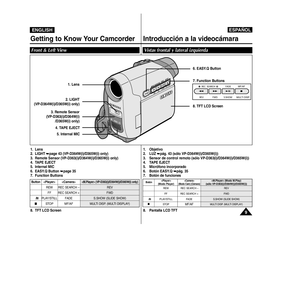 Samsung D365W(I) manual Front & Left View Vistas frontal y lateral izquierda, Internal MIC EASY.Q Button Function Buttons 