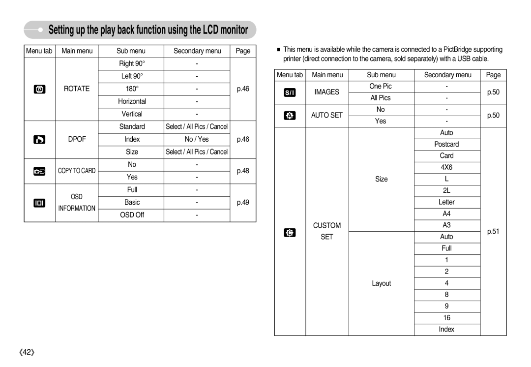 Samsung D53 manual Rotate, Images, Auto SET, Custom SET 