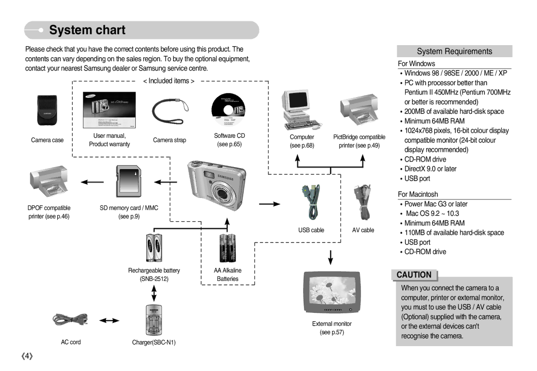 Samsung D53 manual System chart, System Requirements 