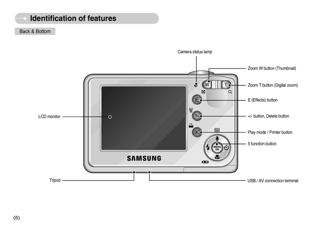 Samsung D53 manual Back & Bottom 