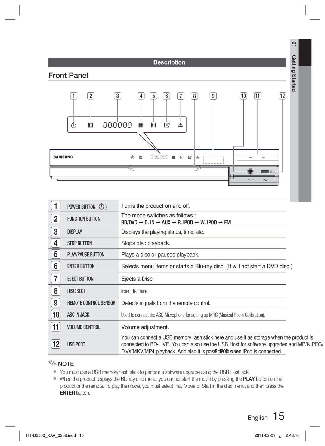 Samsung D5500 user manual Front Panel, Description 