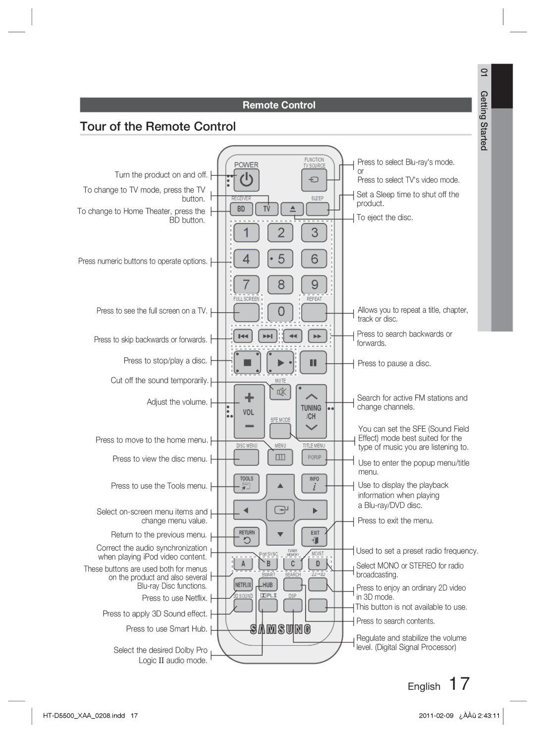 Samsung D5500 user manual Tour of the Remote Control 