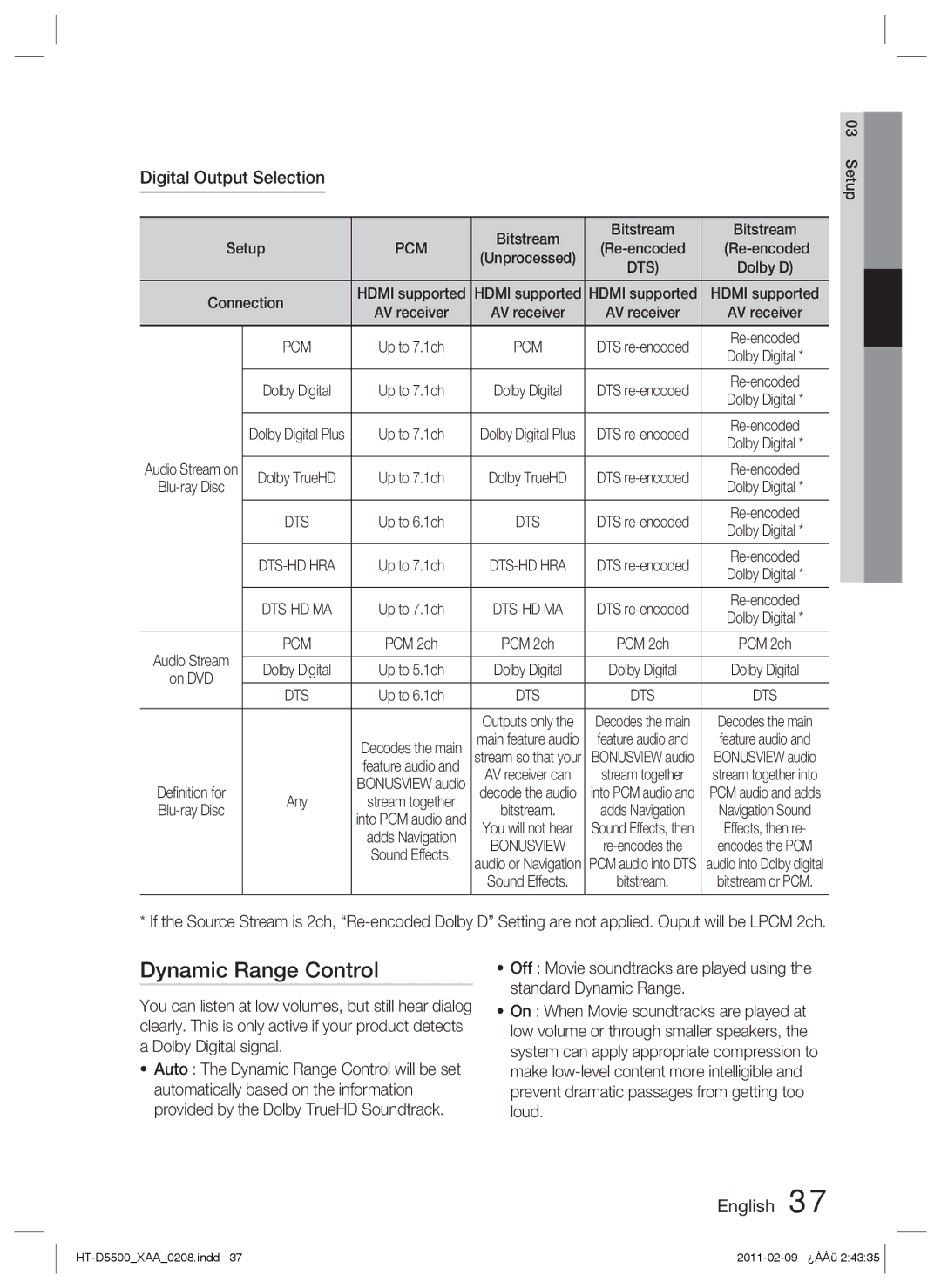 Samsung D5500 user manual Dynamic Range Control, Digital Output Selection, Bitstream, Pcm 