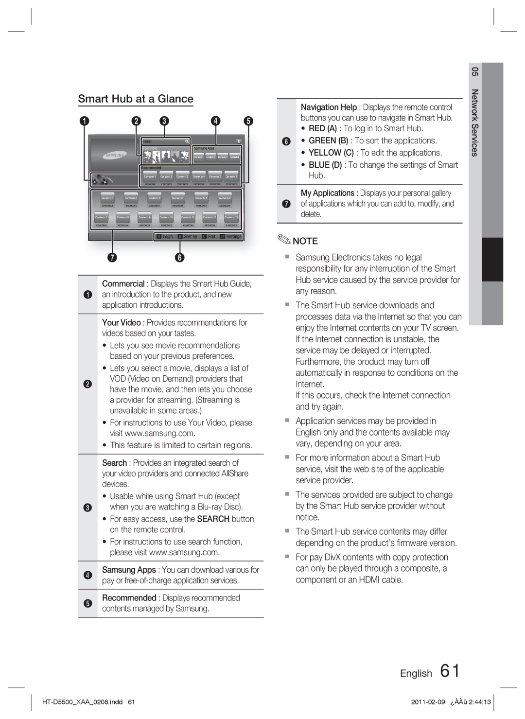 Samsung D5500 user manual Commercial Displays the Smart Hub Guide, Lets you select a movie, displays a list 