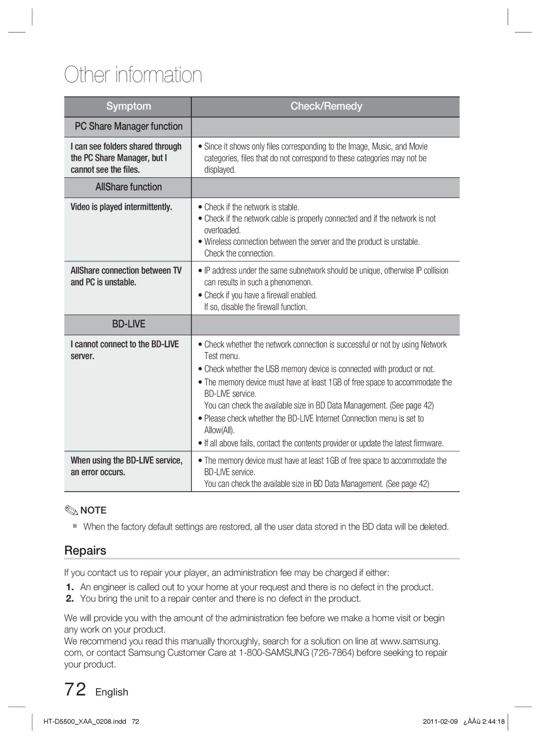 Samsung D5500 user manual Repairs 