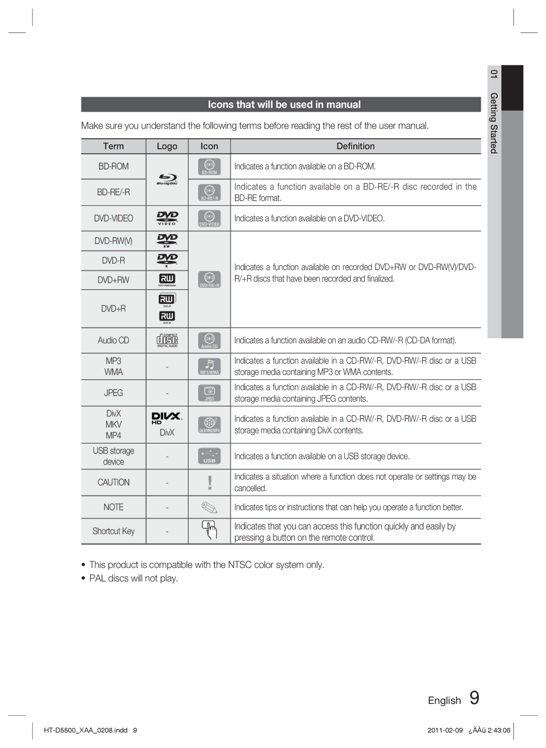 Samsung D5500 user manual Icons that will be used in manual 