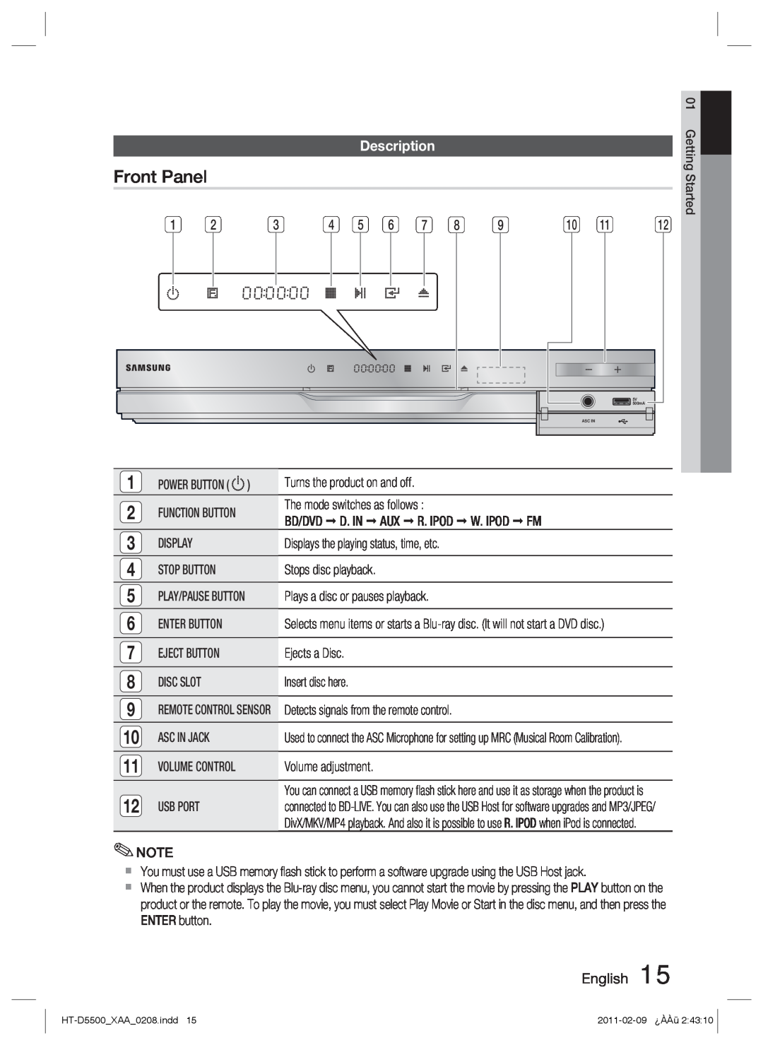 Samsung D5500 user manual Front Panel, Description 