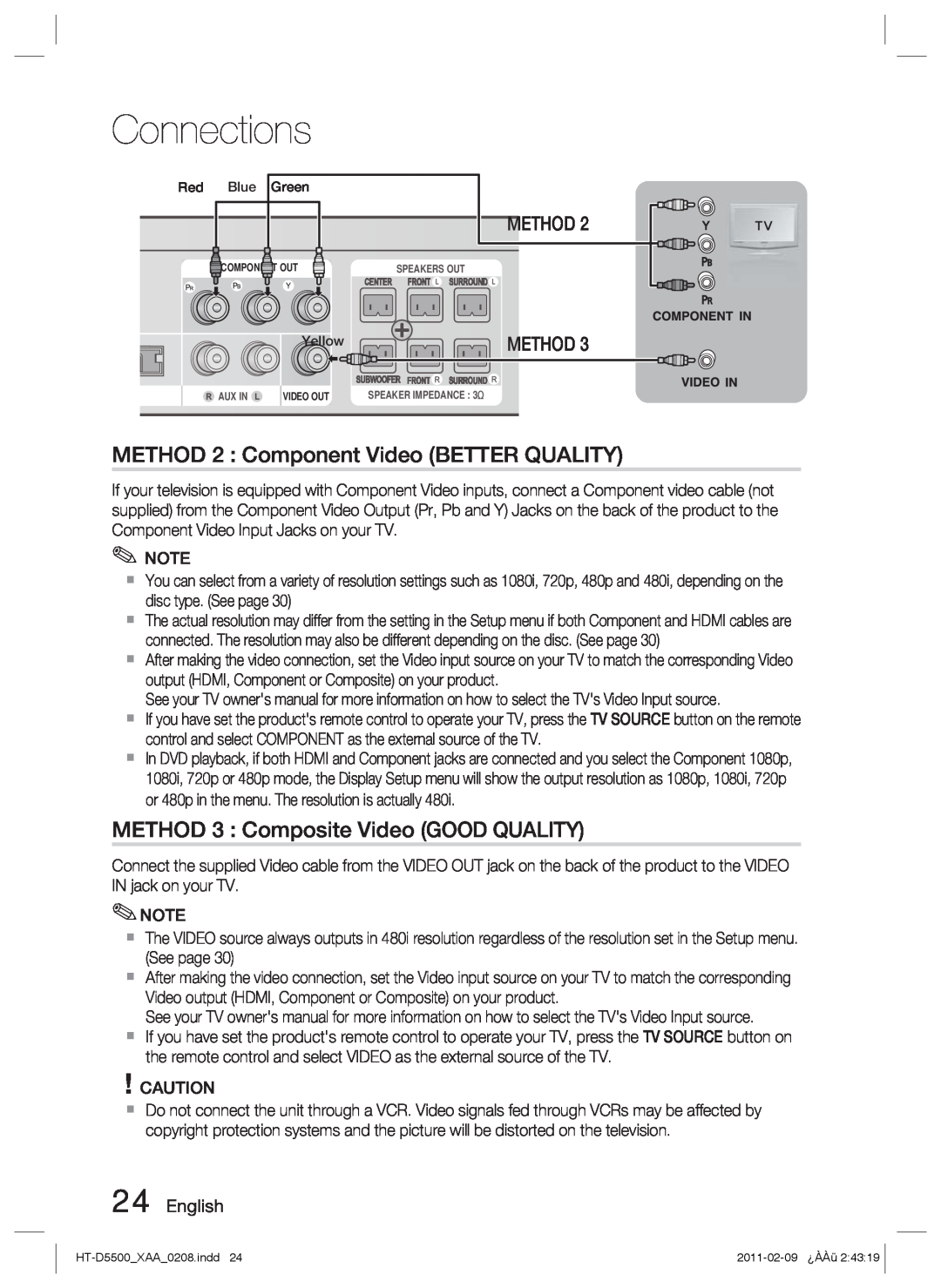 Samsung D5500 METHOD 2 : Component Video BETTER QUALITY, METHOD 3 : Composite Video GOOD QUALITY, Connections, Method 