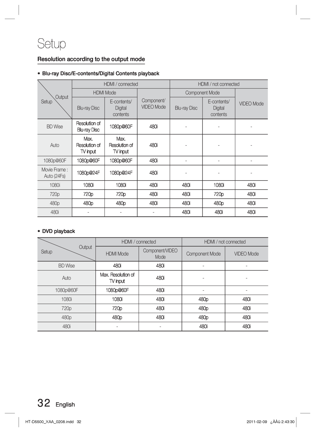 Samsung D5500 user manual Setup, Resolution according to the output mode, English 