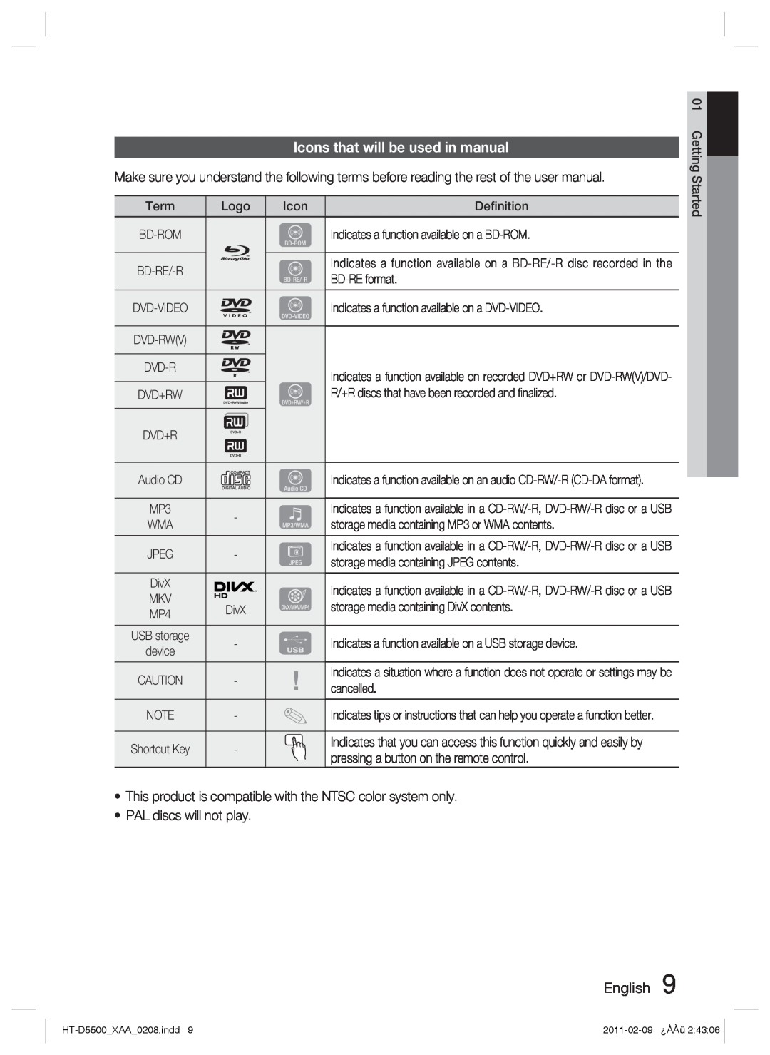 Samsung D5500 user manual Icons that will be used in manual 