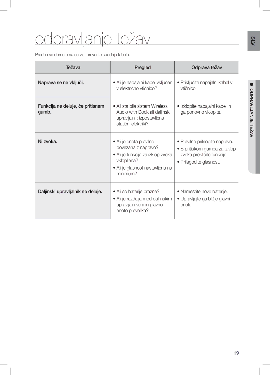 Samsung DA-E550/ZF, DA-E550/EN, DA-E550/XE manual Odpravljanje težav 