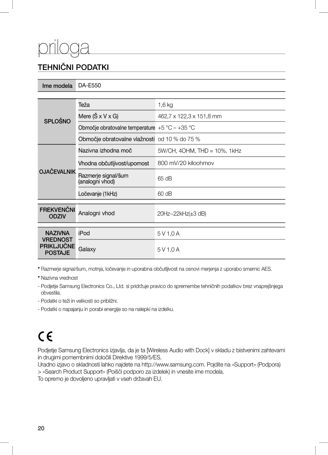 Samsung DA-E550/XE, DA-E550/EN, DA-E550/ZF manual Priloga, Tehnični Podatki 