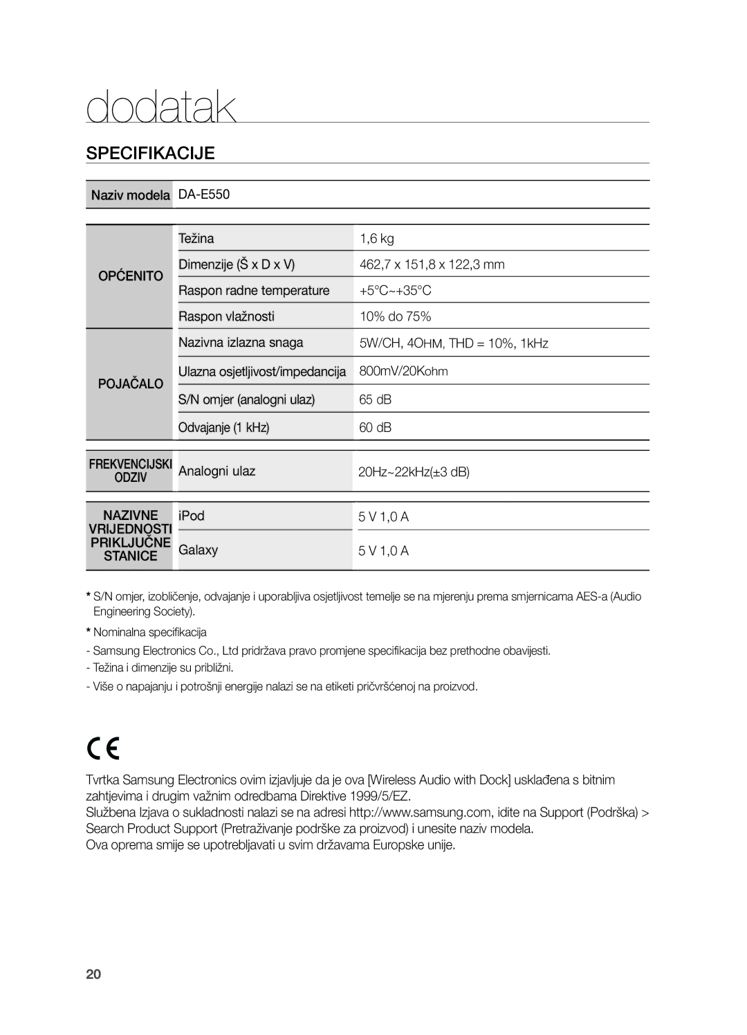 Samsung DA-E550/EN manual Stanice 