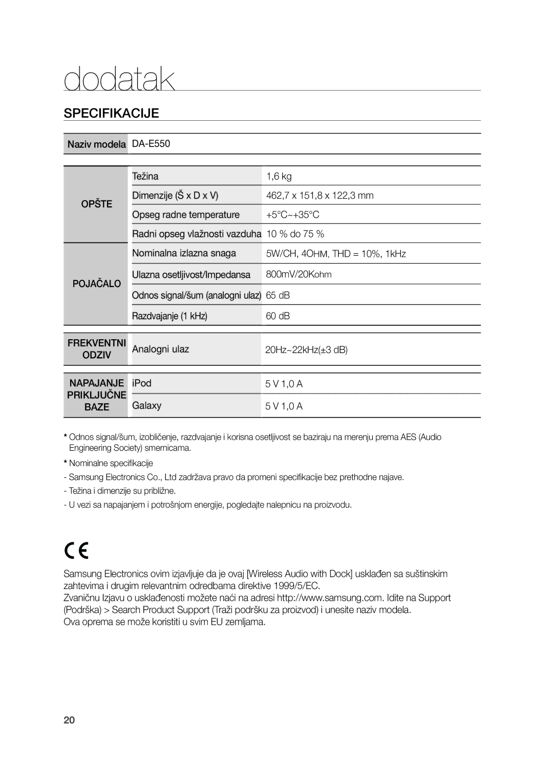 Samsung DA-E550/EN manual Dodatak, Specifikacije 