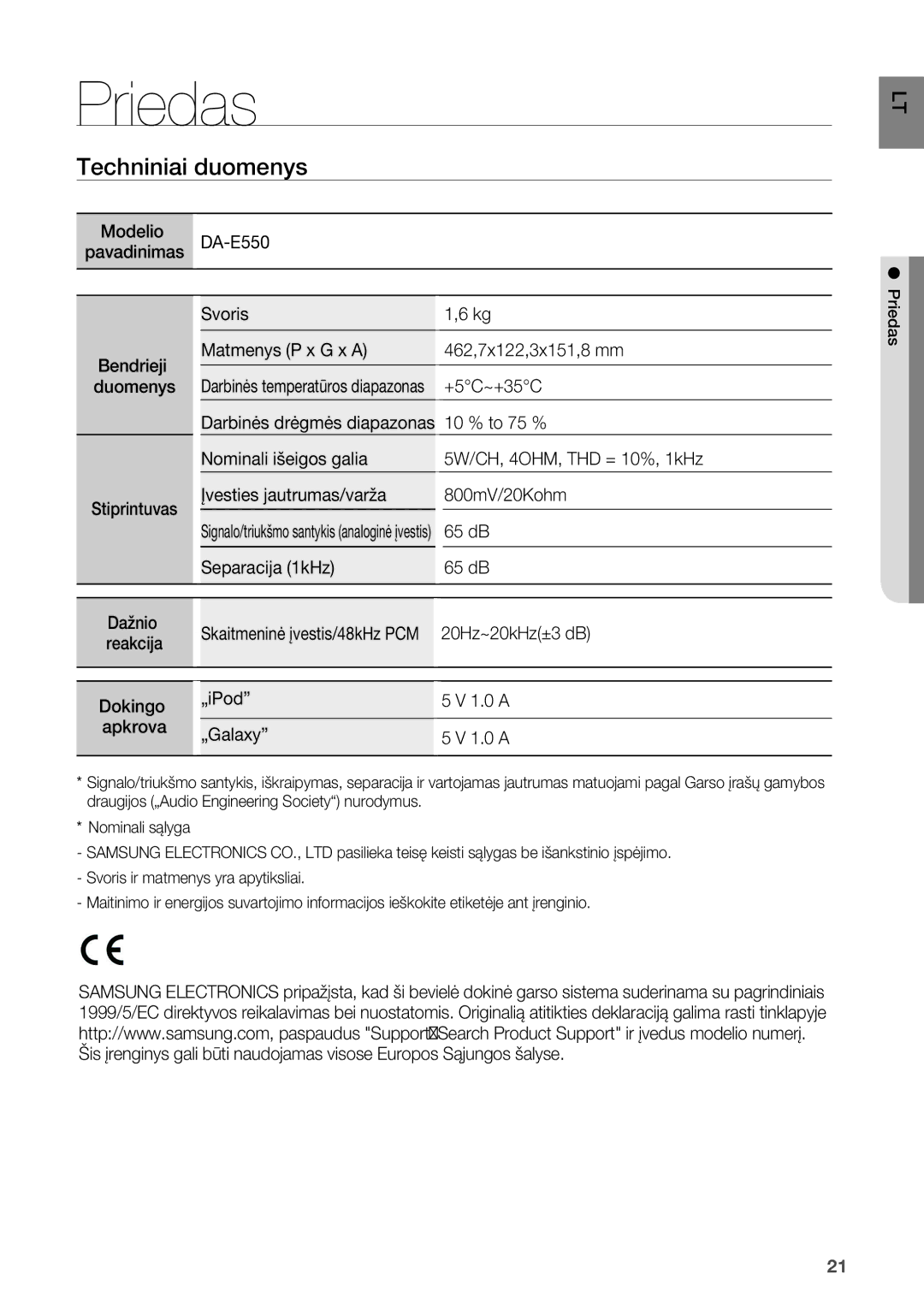 Samsung DA-E550/EN manual Priedas, Techniniai duomenys, Darbinės drėgmės diapazonas, Stiprintuvas 