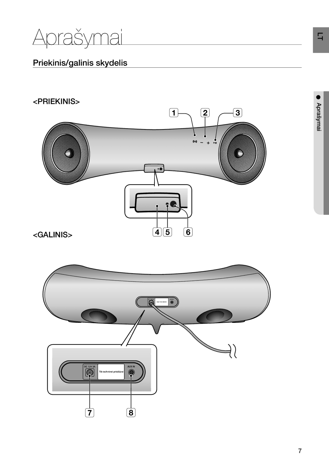 Samsung DA-E550/EN manual Aprašymai, Priekinis/galinis skydelis 