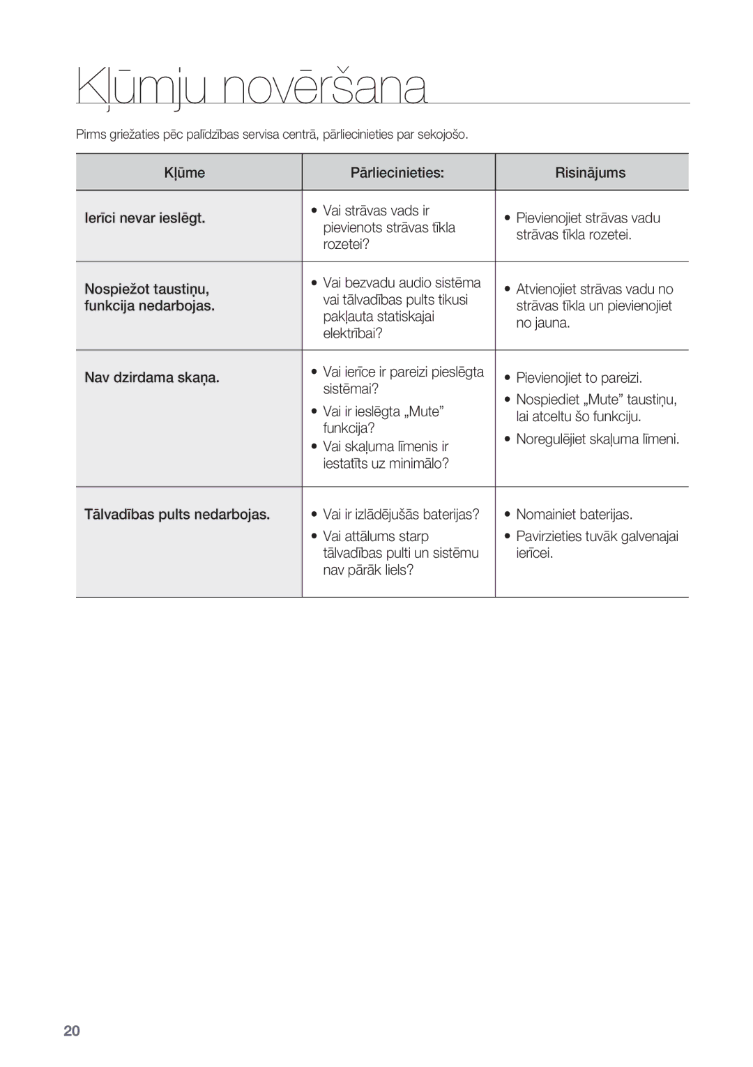 Samsung DA-E550/EN manual Kļūmju novēršana 