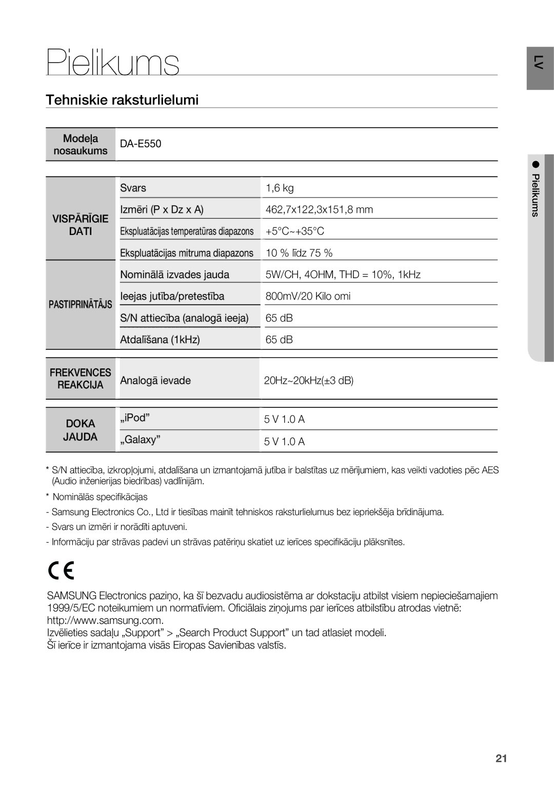 Samsung DA-E550/EN manual Pielikums, Tehniskie raksturlielumi 