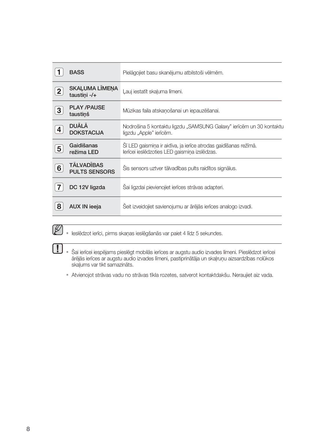 Samsung DA-E550/EN manual Bass 