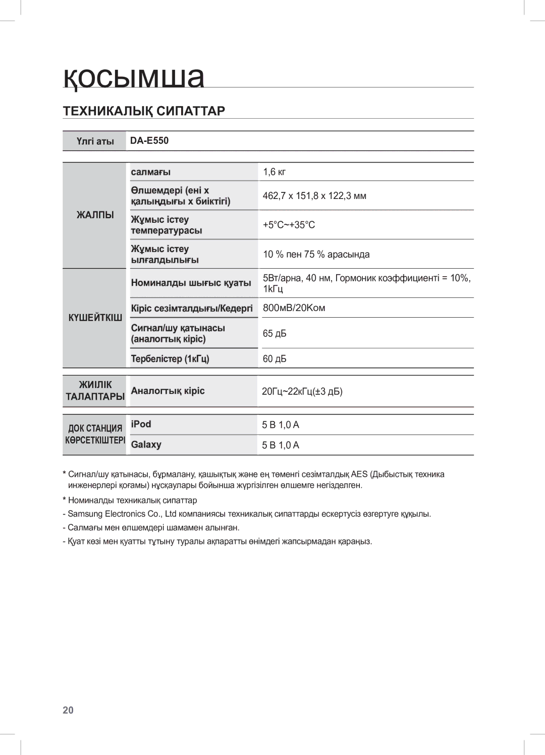 Samsung DA-E550/RU manual Қосымша, Техникалық Сипаттар, 1kГц, 800мВ/20Kом 