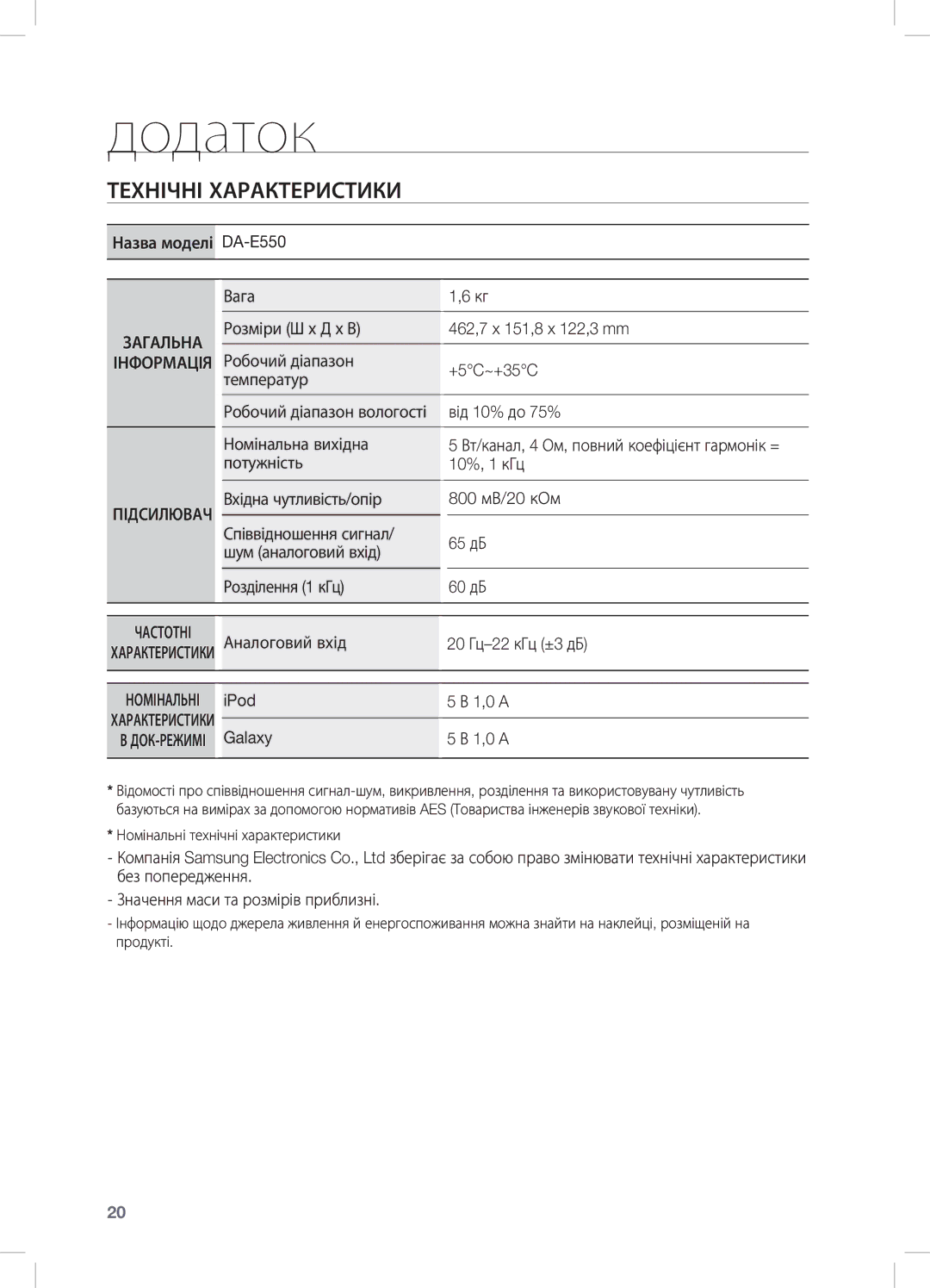 Samsung DA-E550/RU manual Додаток, Технічні Характеристики 