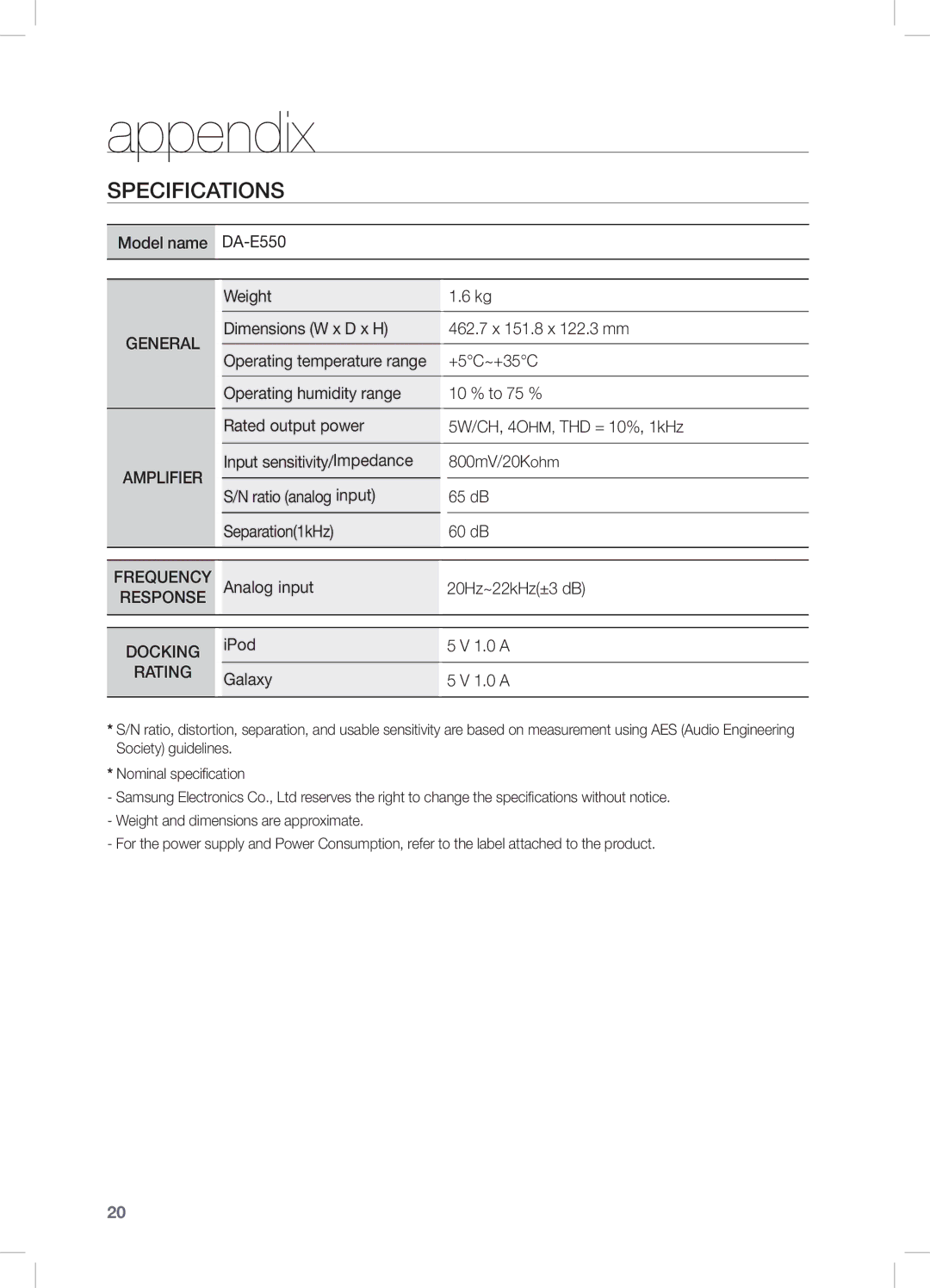 Samsung DA-E550/SQ manual Appendix, Specifications 