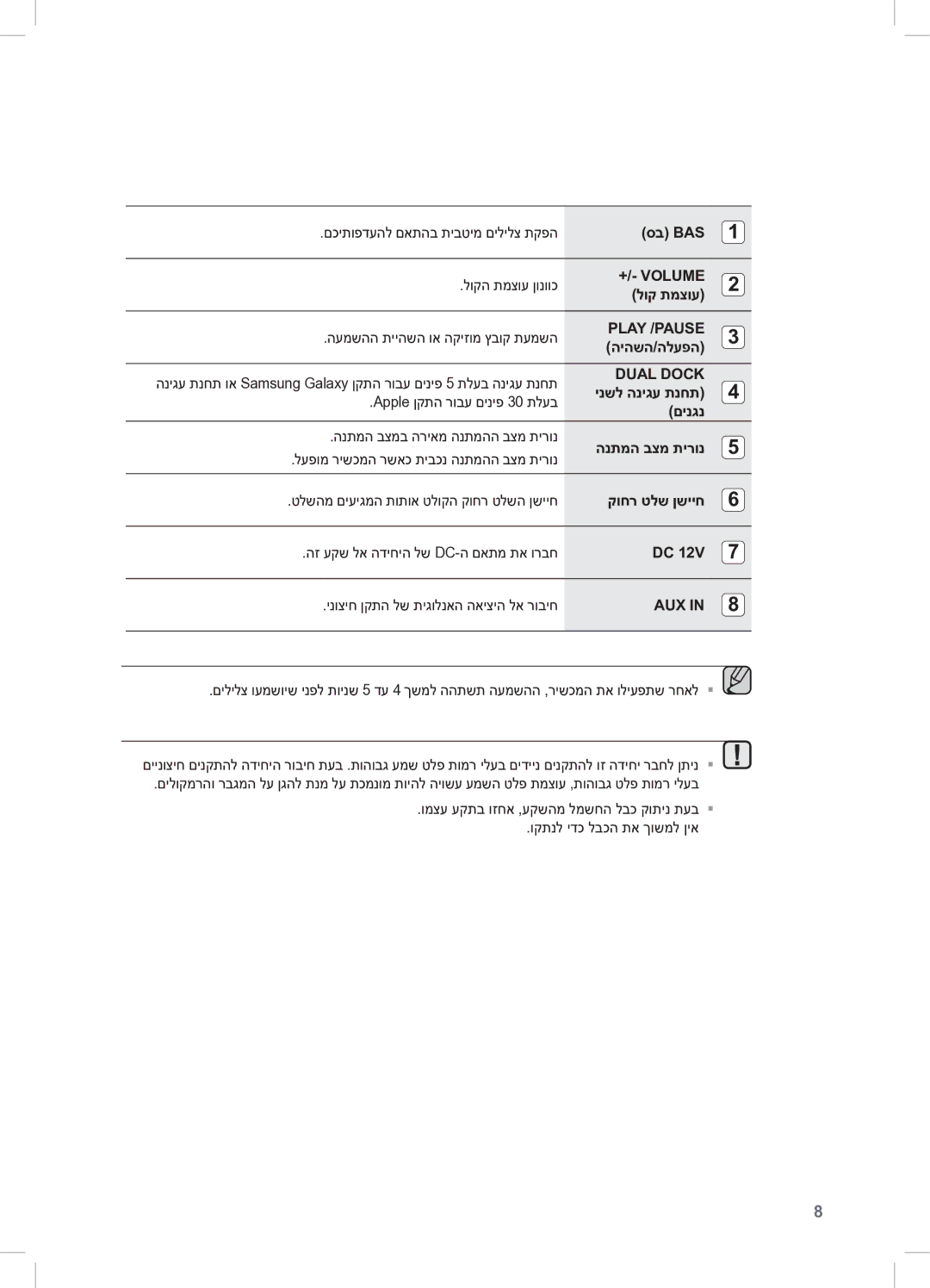 Samsung DA-E550/SQ manual סב Bas, לוק תמצוע, היהשה/הלעפה, םינגנ, הנתמה בצמ תירונ, קוחר טלש ןשייח 