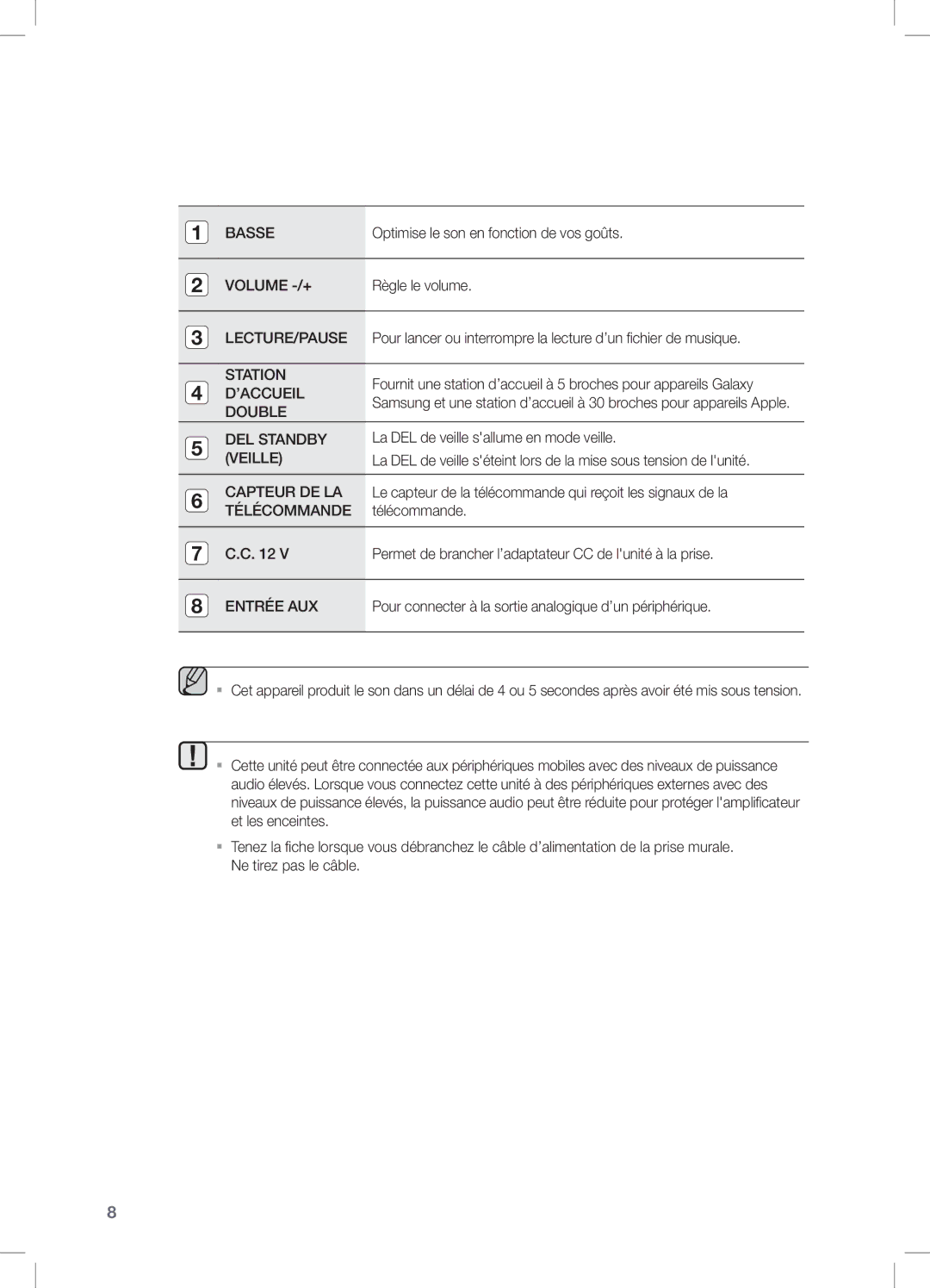 Samsung DA-E550/ZF manual Basse 