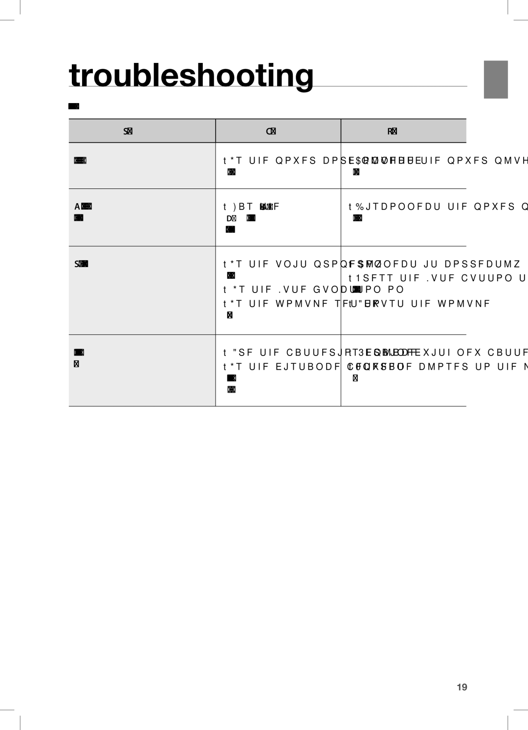 Samsung DA-E560/ZN, DA-E560/UM manual Troubleshooting 