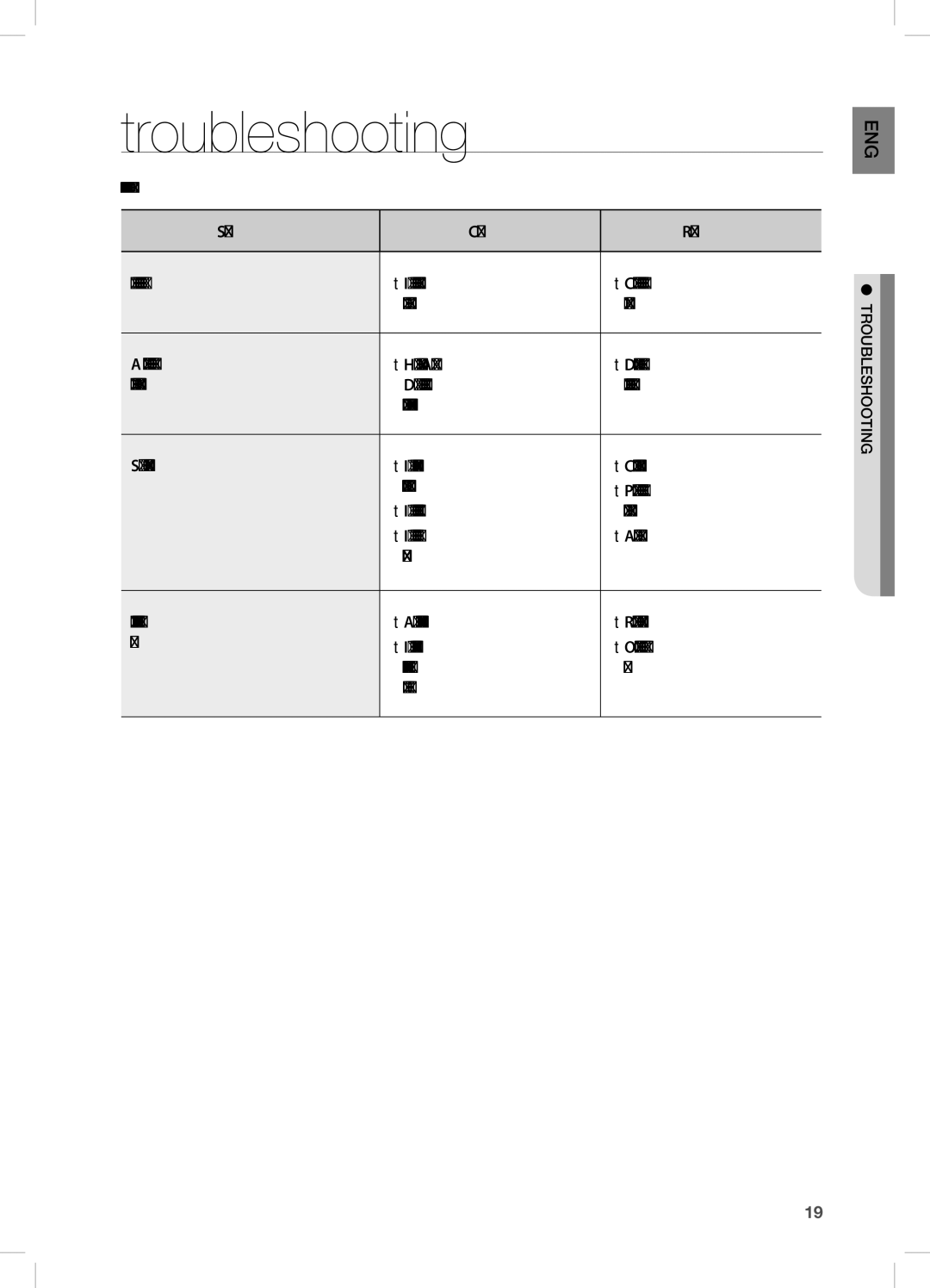 Samsung DA-E570 user manual Troubleshooting 