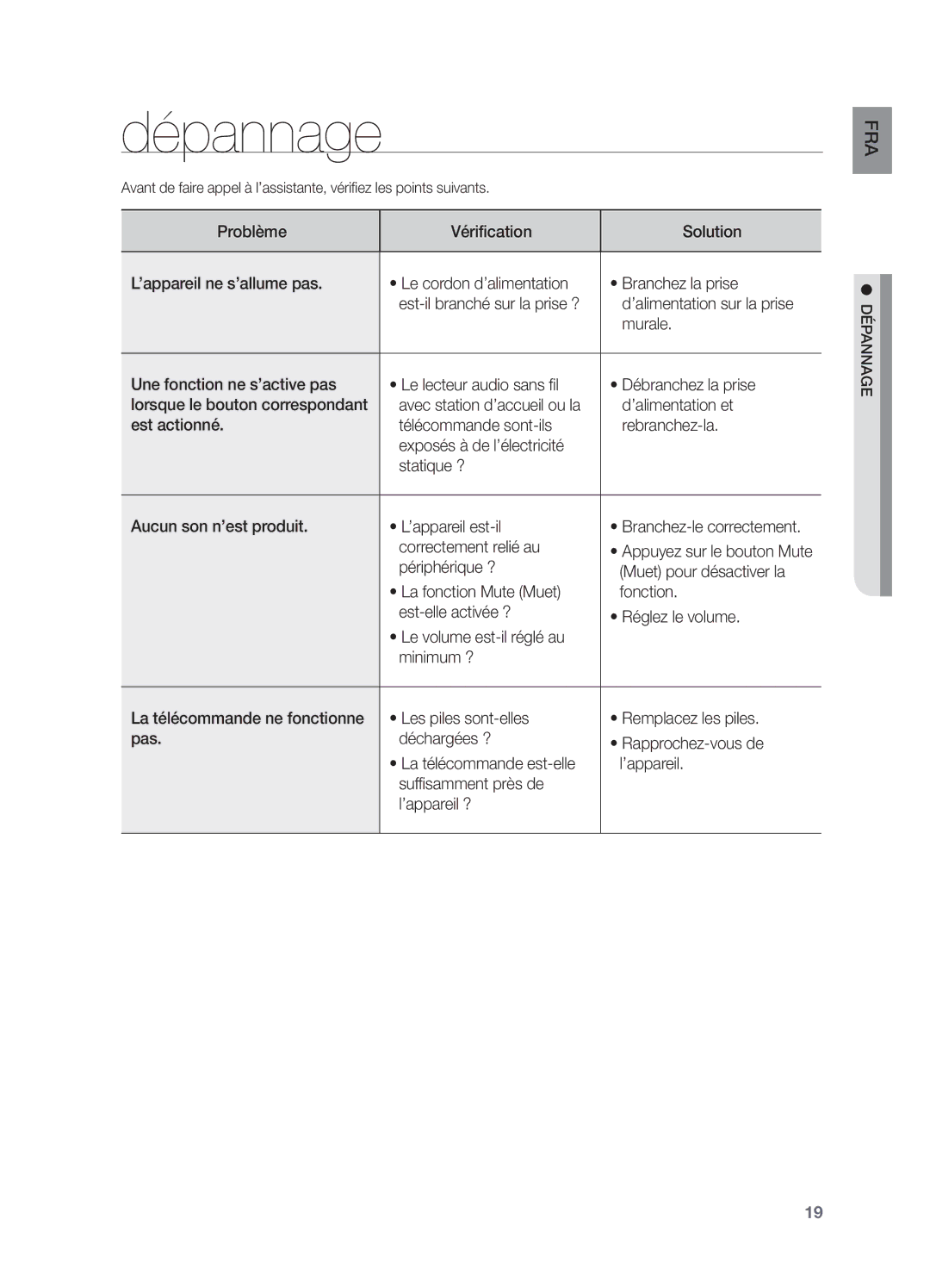 Samsung DA-E570/EN, DA-E570/ZF manual Dépannage 