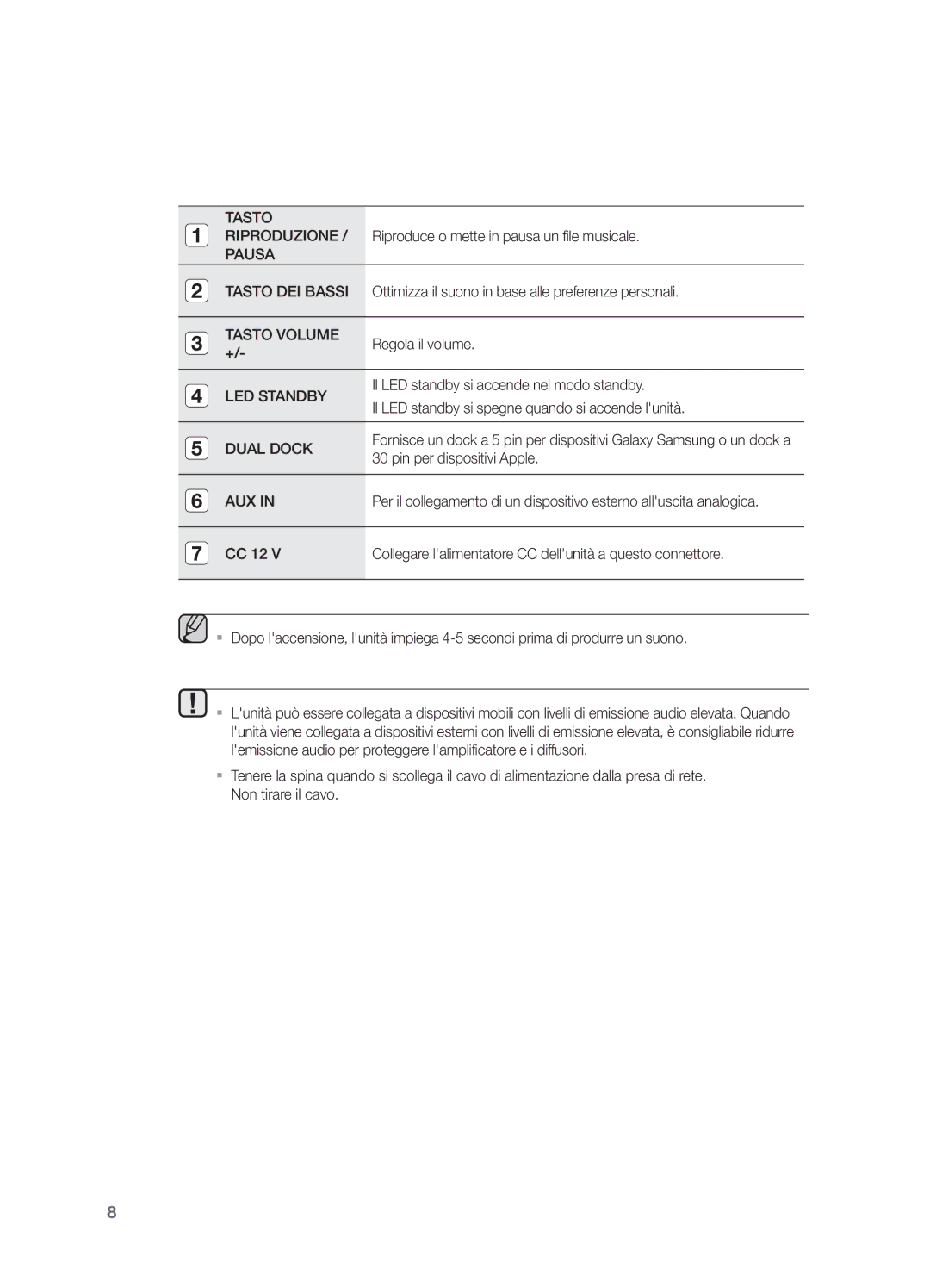 Samsung DA-E570/ZF, DA-E570/EN manual Tasto Riproduzione 